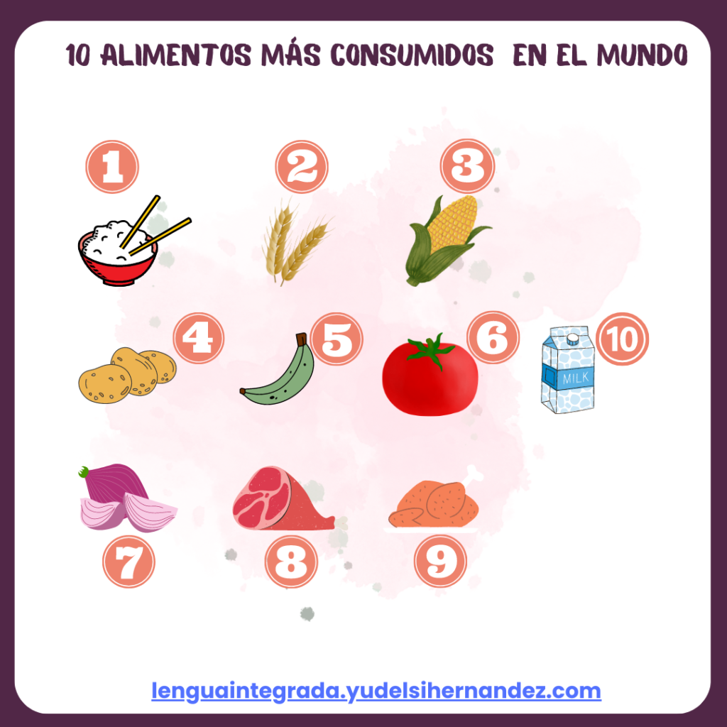 10 alimentos más consumidos en espanol