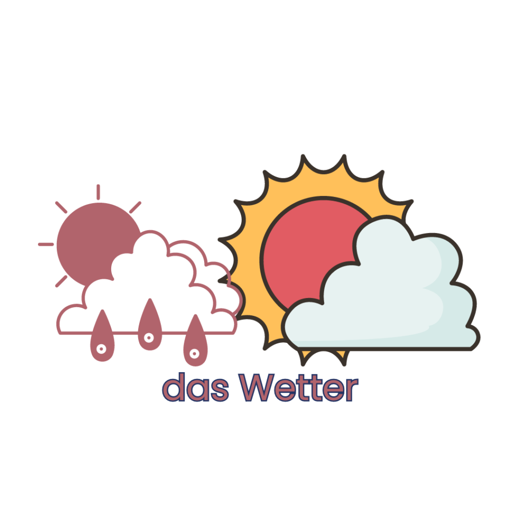 el clima en aleman